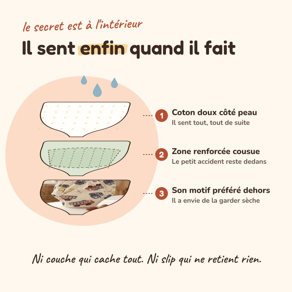 Schéma de la culotte : coton doux côté peau, zone renforcée cousue, motif dehors