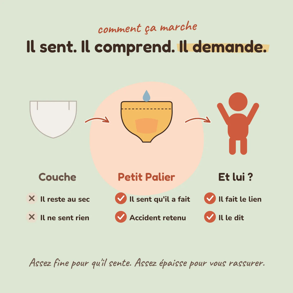 Comment ça marche : il sent, il comprend, il demande