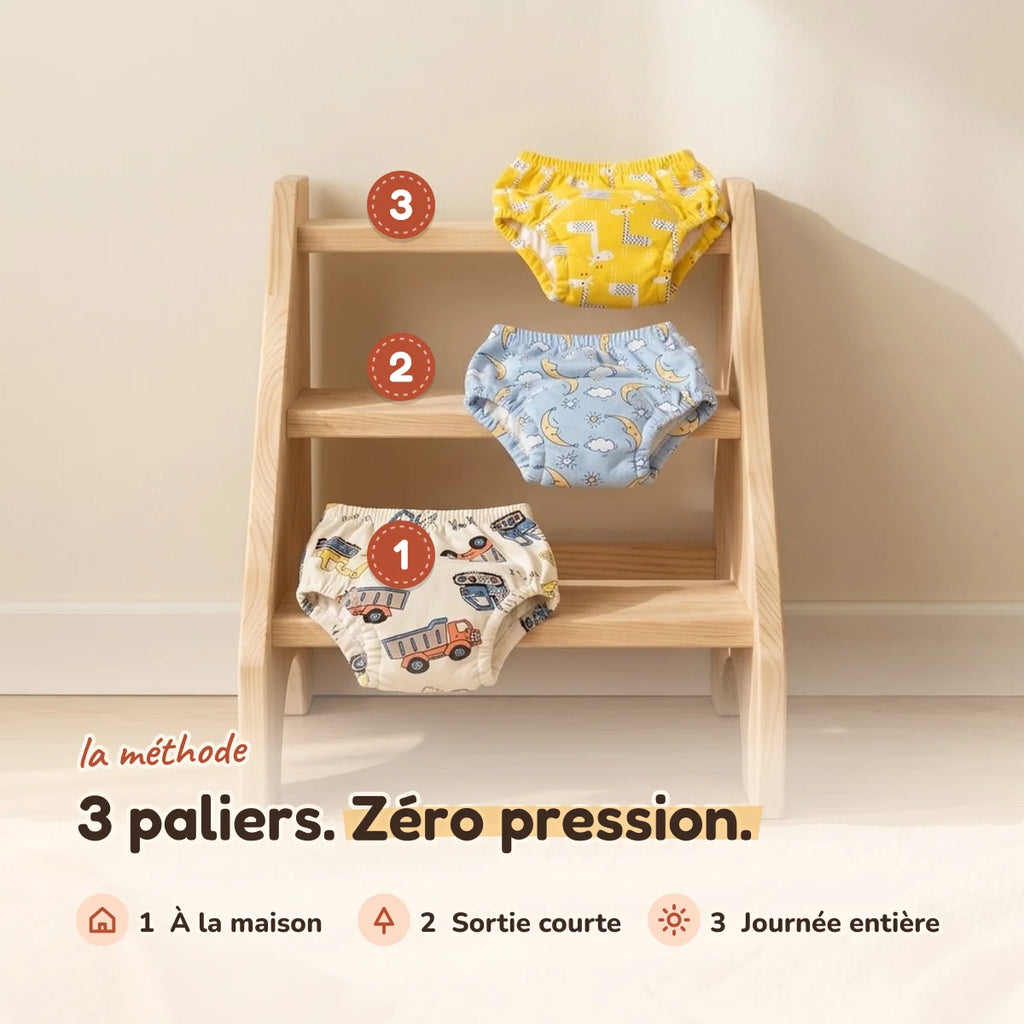 Méthode en trois paliers : à la maison, la sortie courte, la journée entière